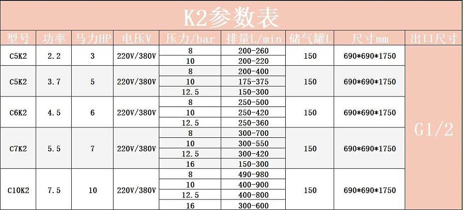 K2參數(shù)表