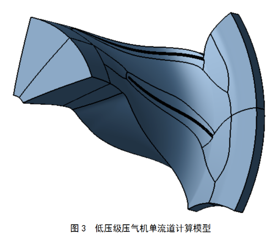 低壓機(jī)壓氣機(jī)單流道計(jì)算模型