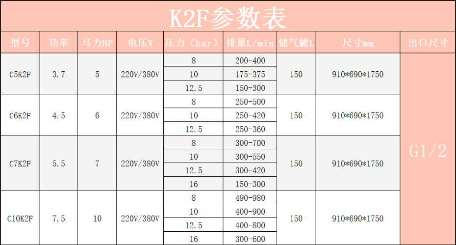 K2F參數(shù)表 (1)