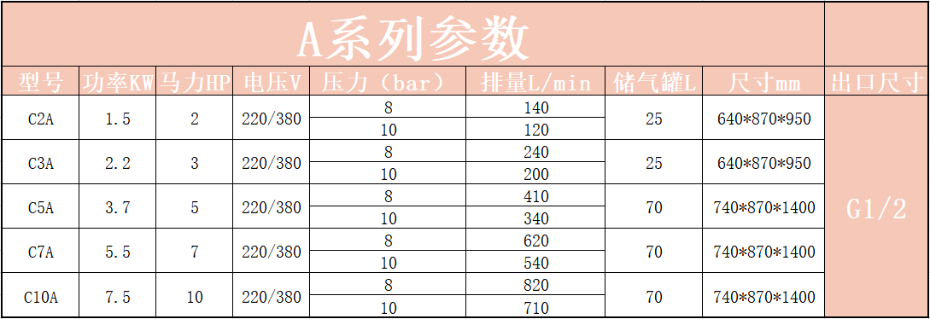 A參數(shù)