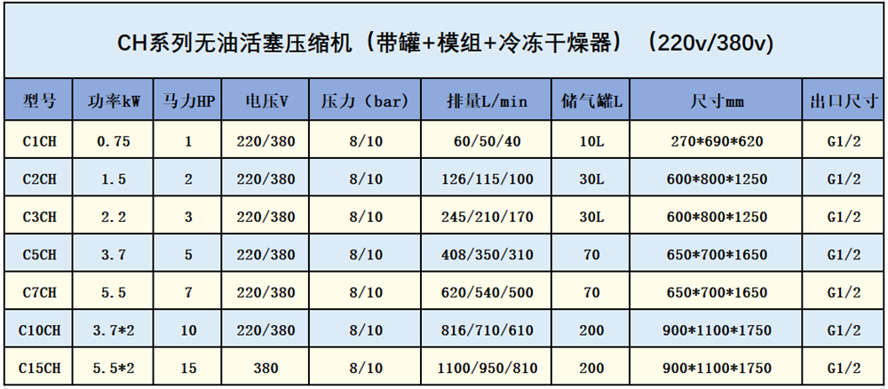 全CH參數(shù)