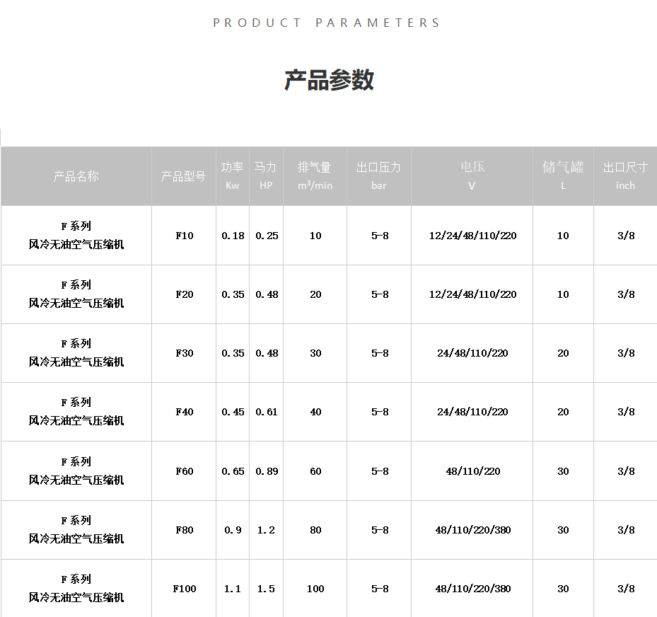 F系列風(fēng)冷無(wú)油