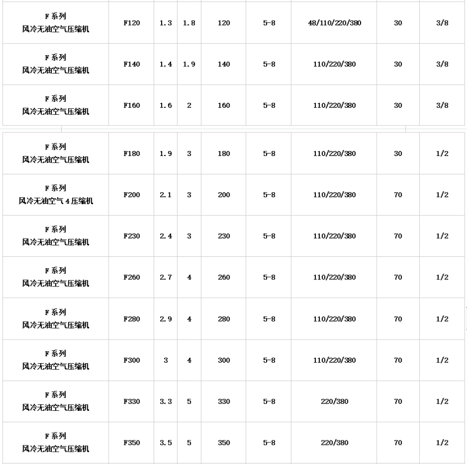 F系列風(fēng)冷無(wú)油2