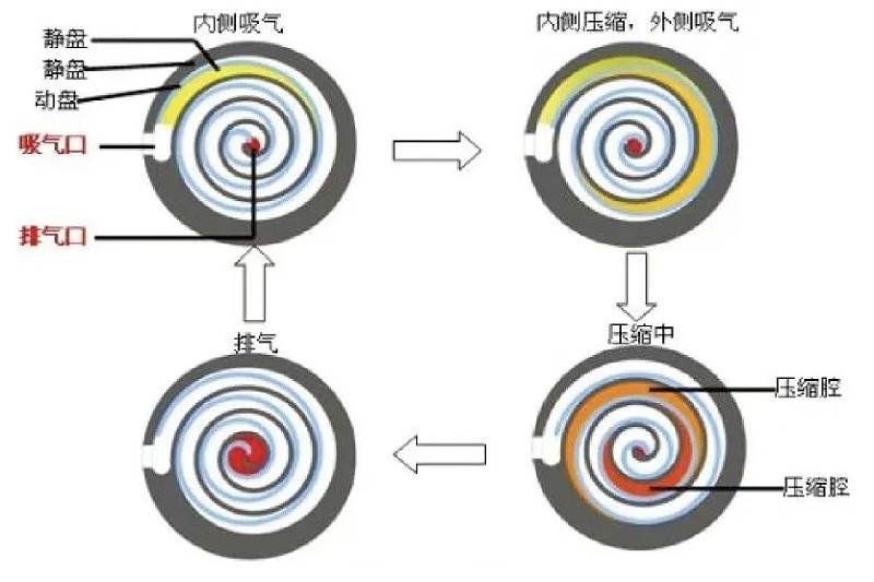 工作原理