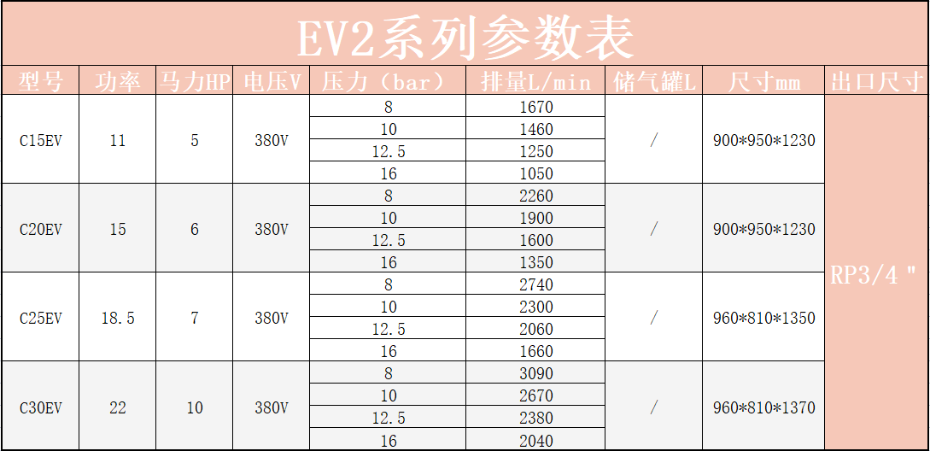 EV2參數(shù)