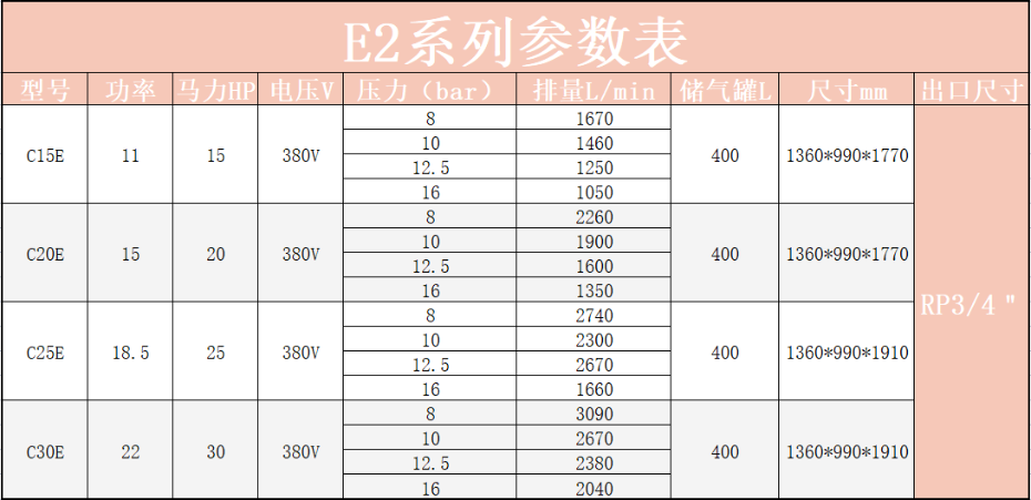 E2參數(shù)表1